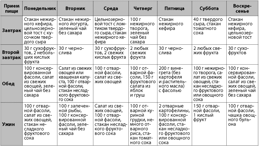 Сушка тела для девушек в домашних условиях: меню на неделю и программа тренировок | irksportmol.ru