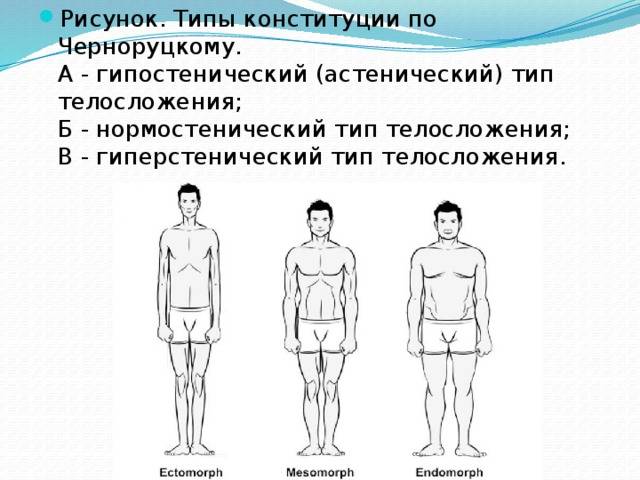 Как определить свой тип телосложения