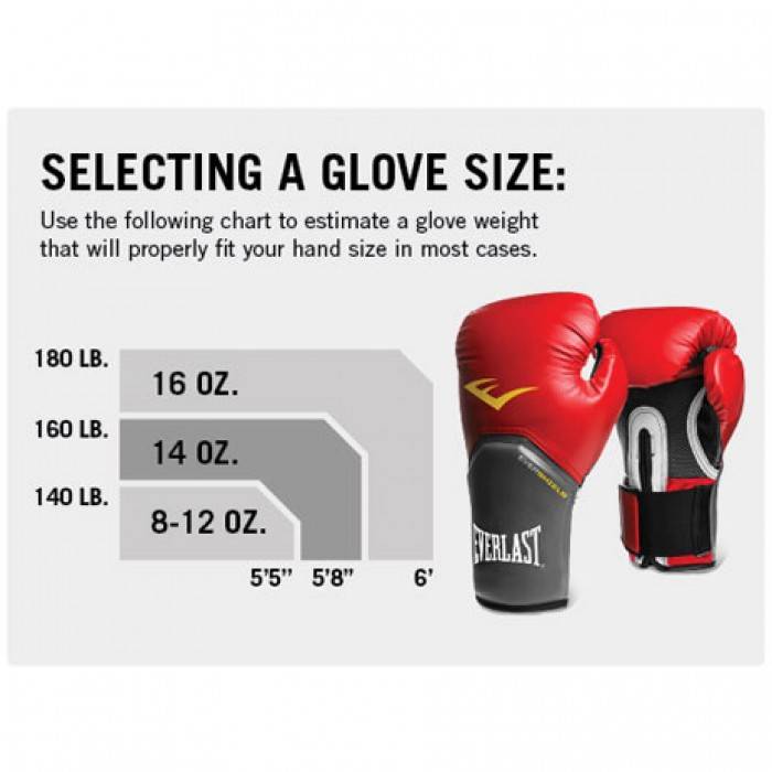Какие боксерские перчатки использовать