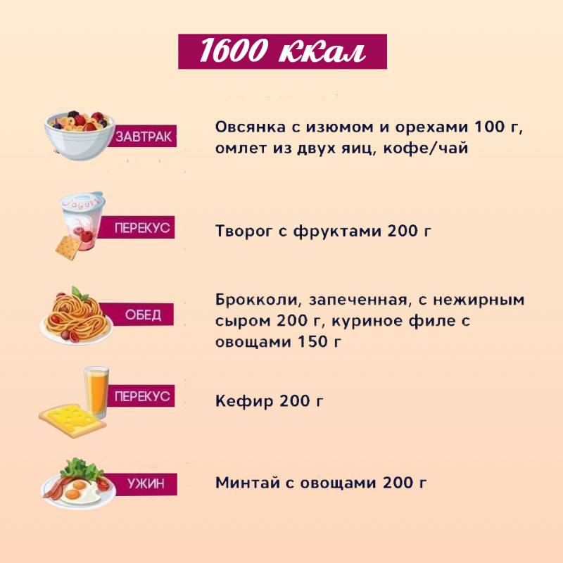 Пп меню на неделю для похудения на 1600-1700 ккал