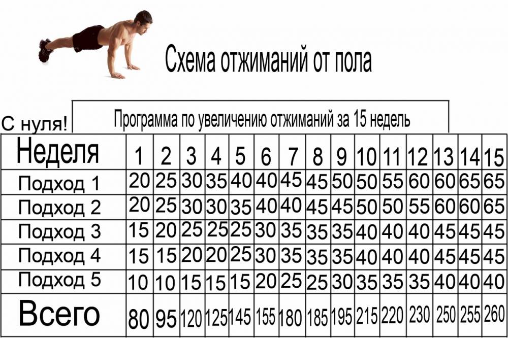 Как делать больше отжиманий от пола (с иллюстрациями)