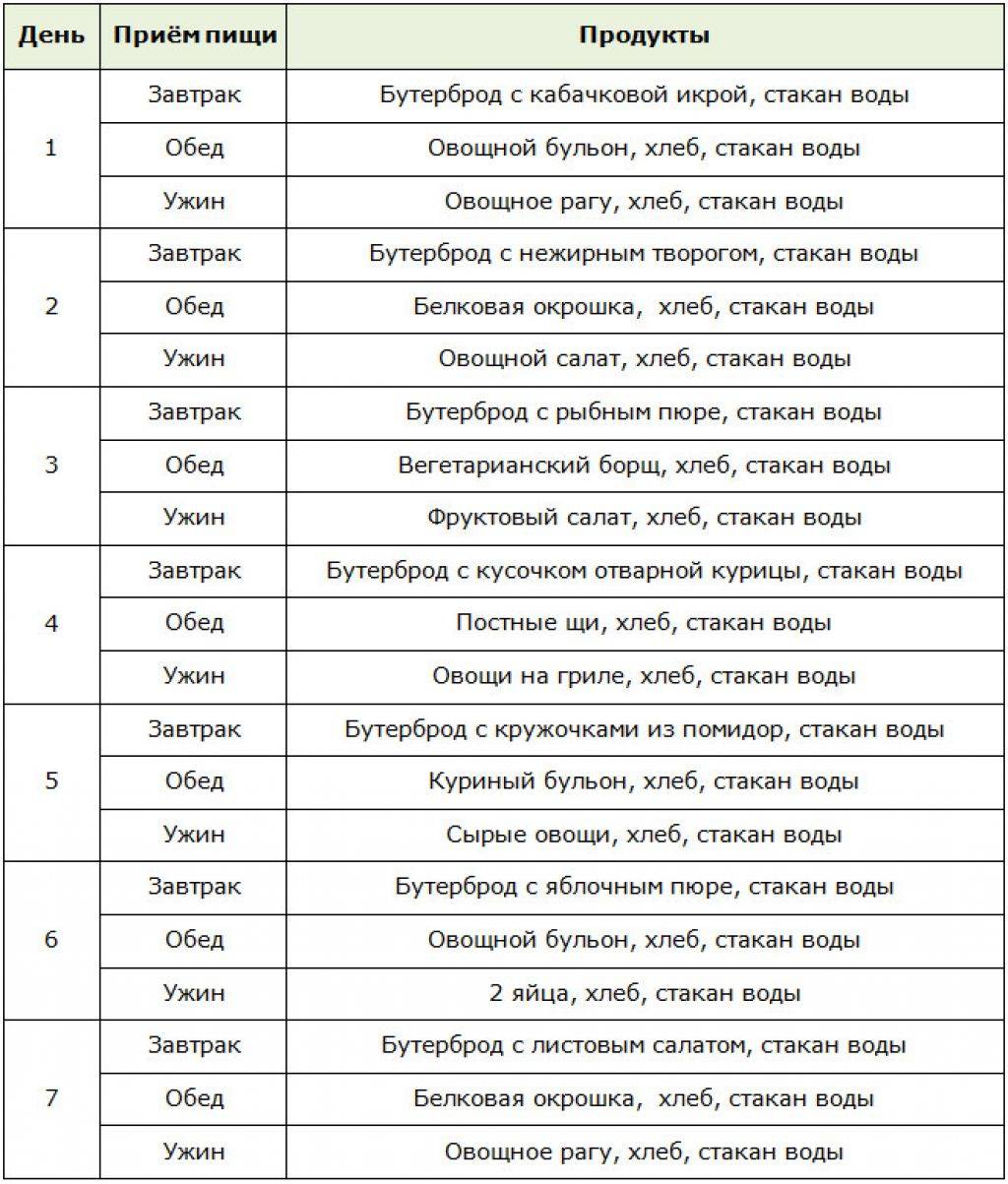 английская диета 21 день результаты