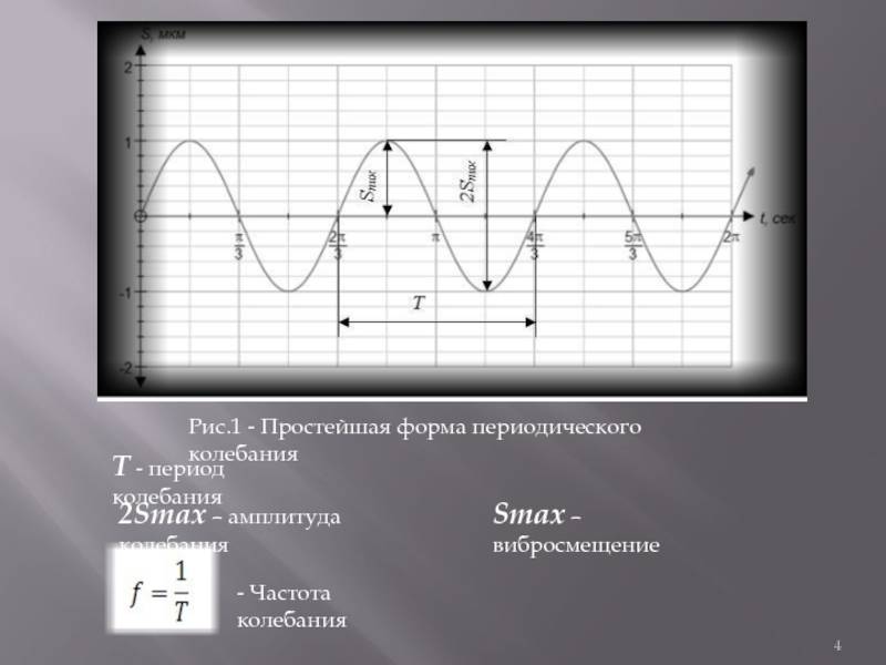 Влияние амплитуды движения при тренировке с отягощениями на размер мышц, подкожный жир и силу | fpa