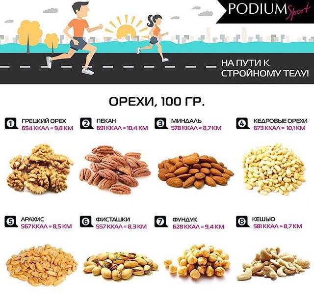 Какие орехи можно есть при похудении — таблица калорийности и состав, сколько можно есть в день | | красота и питание - все о зож