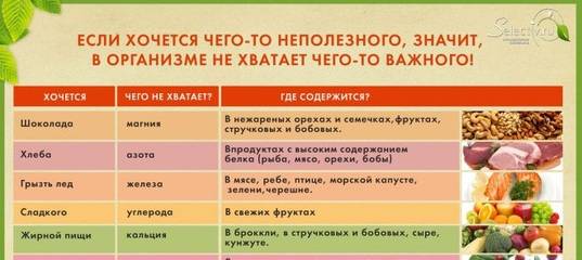 Признаки стенокардии: что нельзя и нужно делать