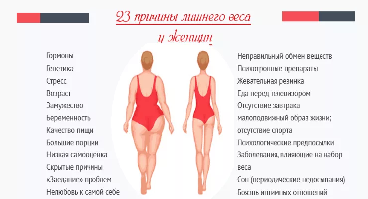 Гормональные нарушения и проблемы с набором веса и потерей веса у женщин