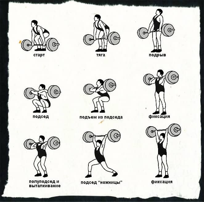 Рывок штанги с пола: тренировка и техника выполнения в тяжелой атлетике | irksportmol.ru