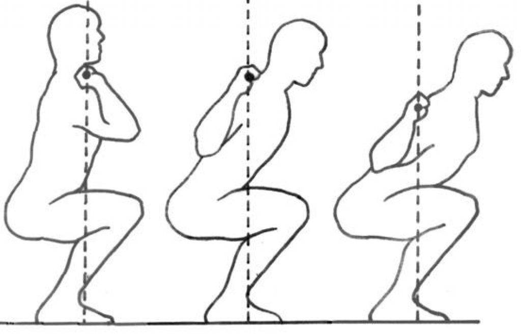 Последовательность приседаний для использования в комплексе с другими упражнениями