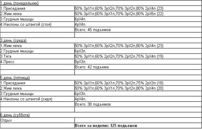 Пауэрлифтинг для начинающих программа тренировок - «armlit» - блог о спорте