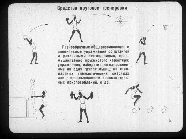 Как тренировались в СССР: методики, упражнения и принципы того времени