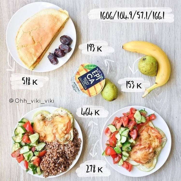Подробное меню на 1500 калорий в день из простых продуктов. рацион на 1500 ккал в день для похудения из обычных продуктов на неделю