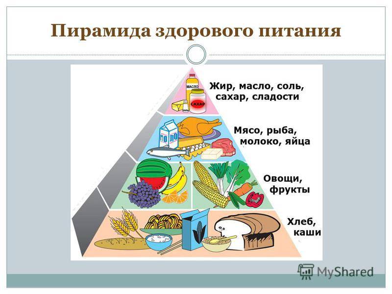 Что такое пирамида здорового питания, какие они бывают чем отличаются medistok.ru - жизнь без болезней и лекарств