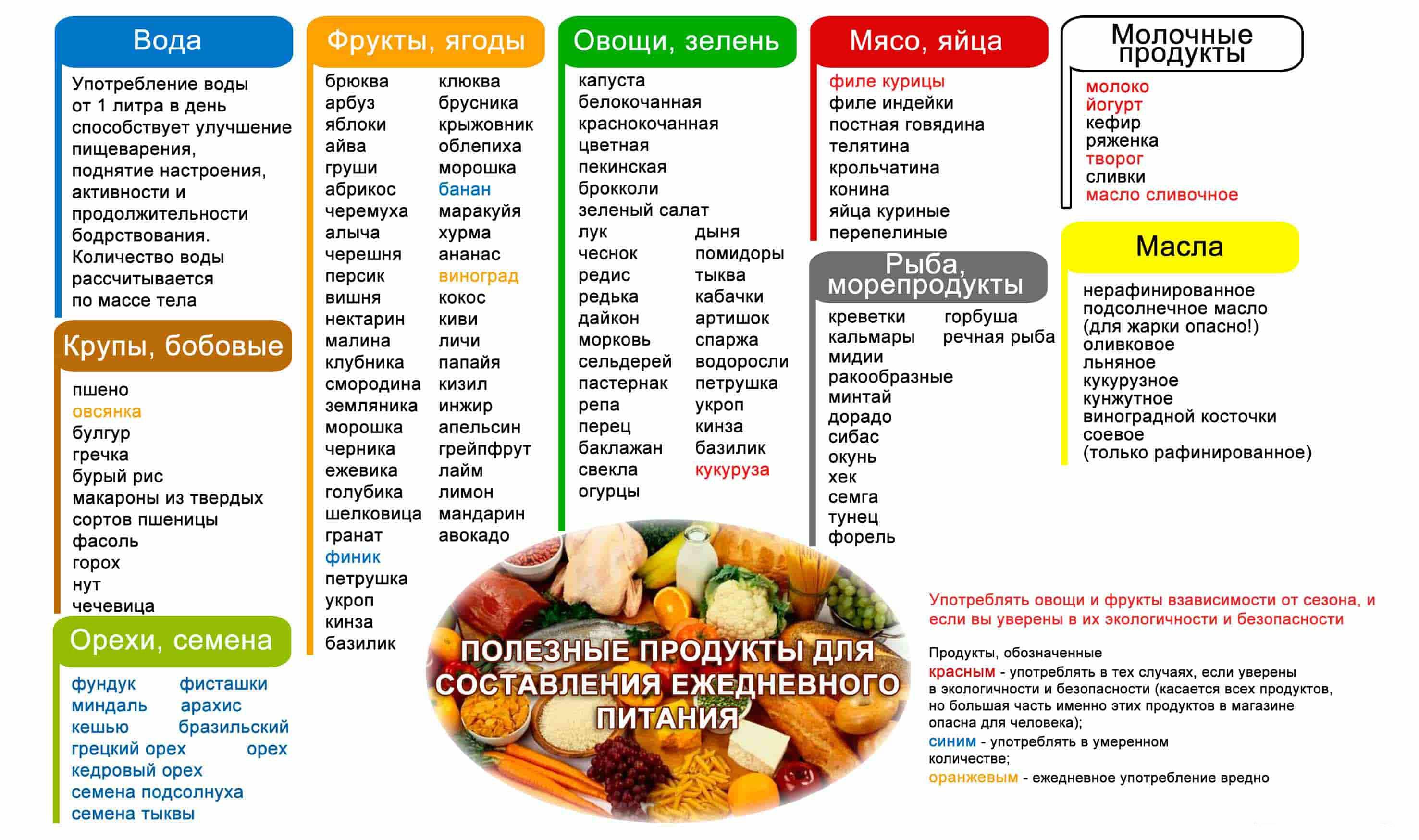 Dieta hipercalorica hombre