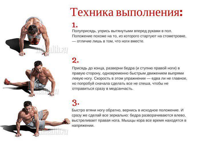 Что такое мышцы кора, упражнения для тренировки и укрепления мышц кора