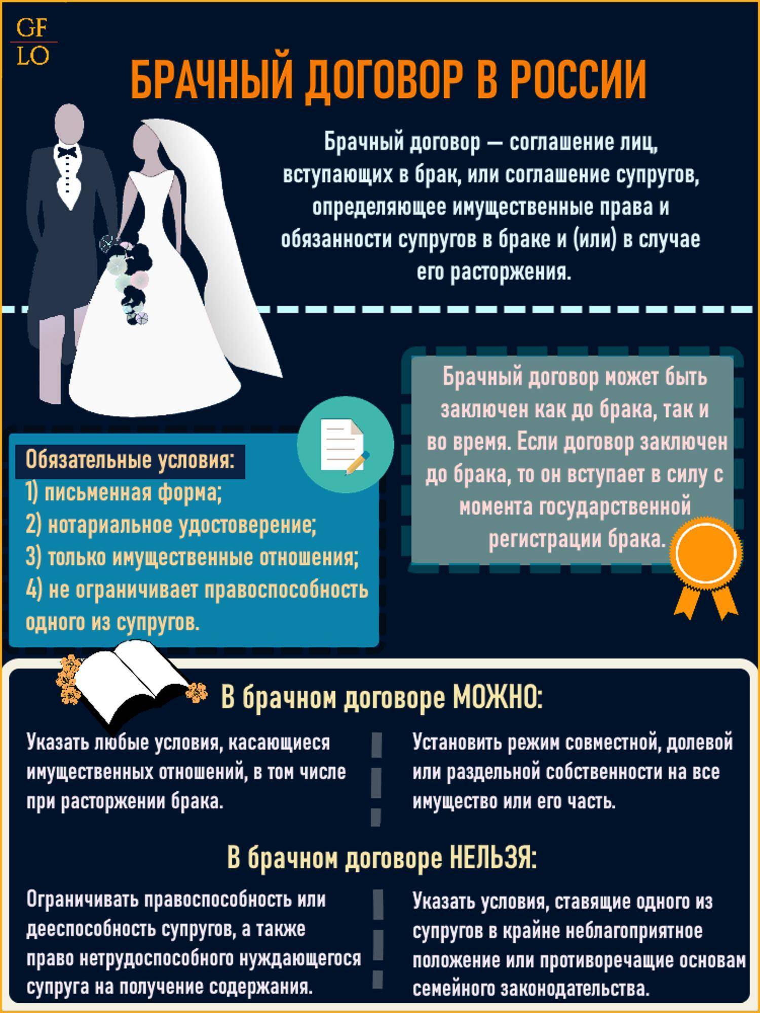 Плюсы и минусы заключения брачного договора