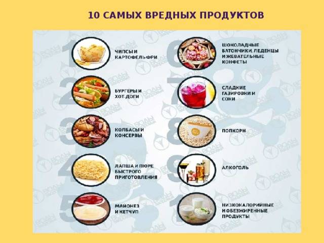 Самые вредные продукты питания. топ-10 самых вредных продуктов :: syl.ru