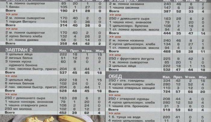 "нутризон" для набора веса: отзывы, инструкция по применению :: syl.ru