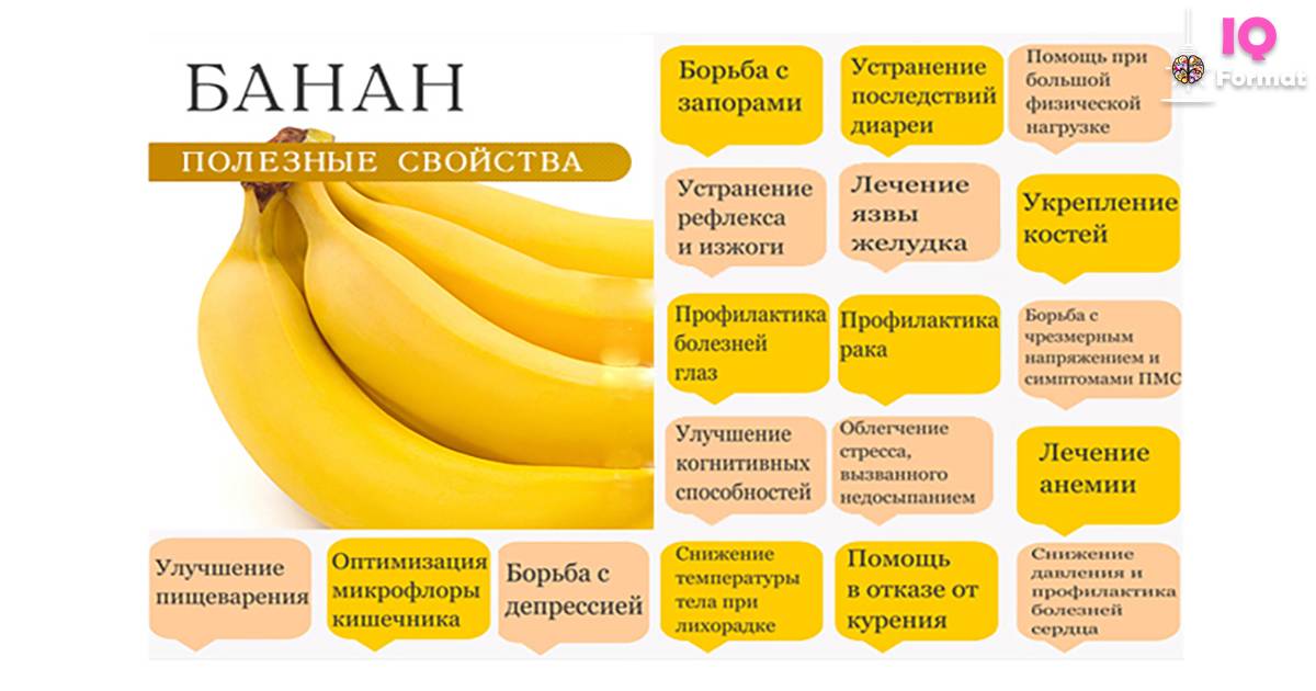 Бананы после тренировки: приносят ли они пользу?
