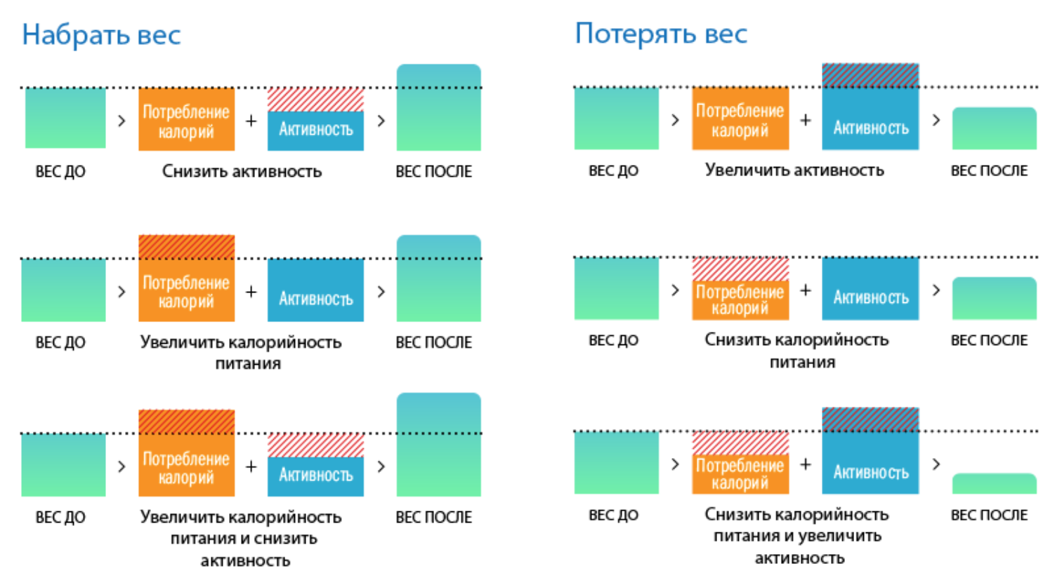 Дефицит калорий схема