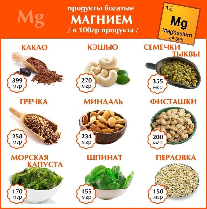 В каких продуктах содержится магний больше всего - список продуктов - сила здоровья
