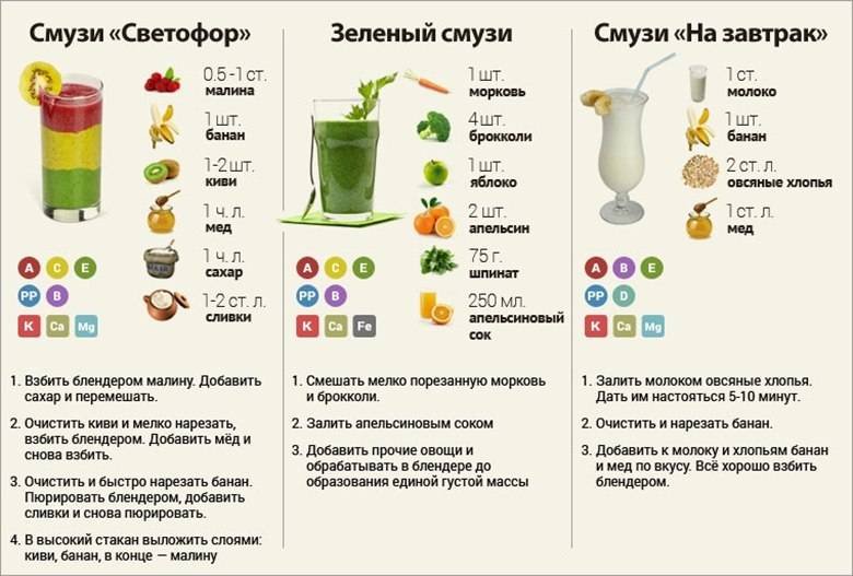 Смузи для похудения в блендере: рецепты с калорийностью и фото