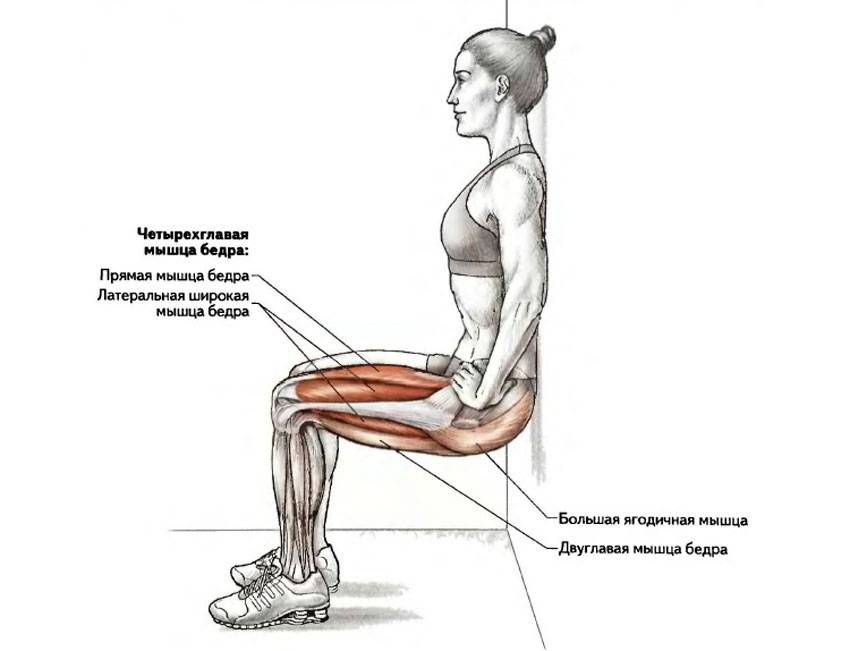 Упражнение «стульчик у стены» для коррекции нижней части тела