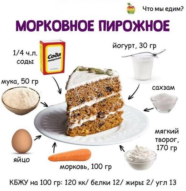 Пп рецепт для торта. пошаговый рецепт правильного питания для приготовления торта
