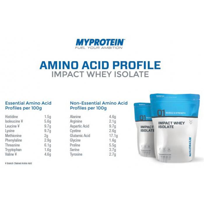 Whey protein | protein shakes & powders | myprotein™