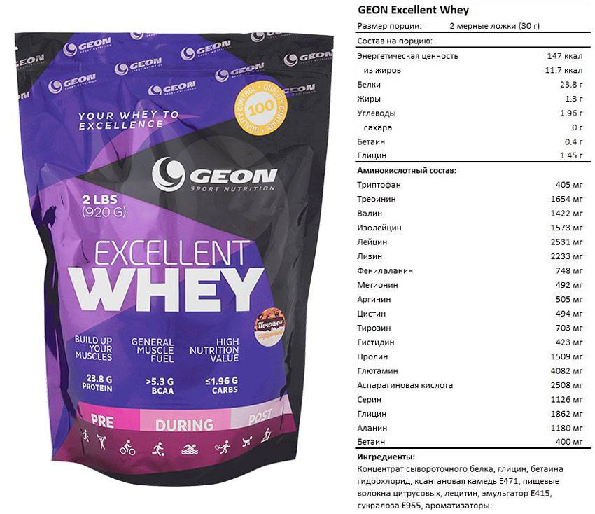 Excellent Whey от GEON