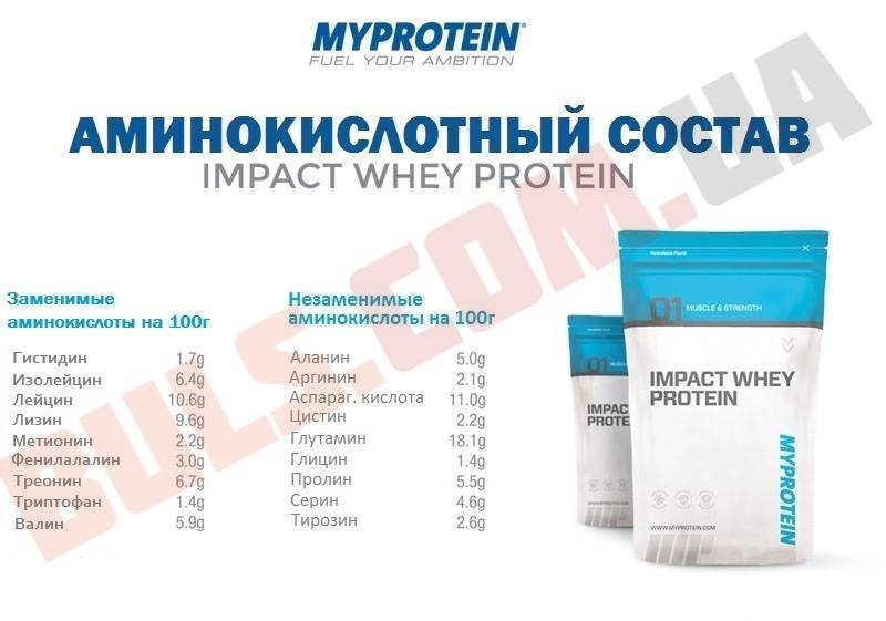 Impact Whey Protein от MyProtein