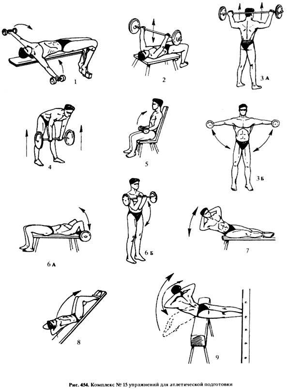 Методика занятий атлетической гимнастикой. практические рекомендации учебно-методический материал по физкультуре (10 класс) на тему