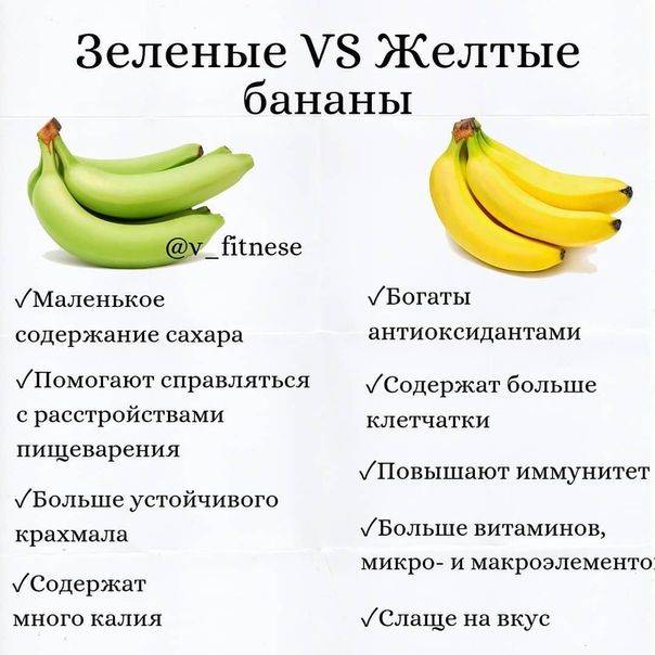 Фрукт банан что это такое, полезные свойства банана, что содержится