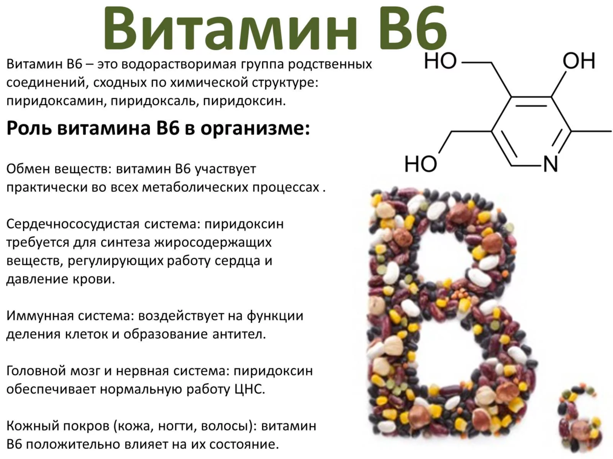 Витамины группы b