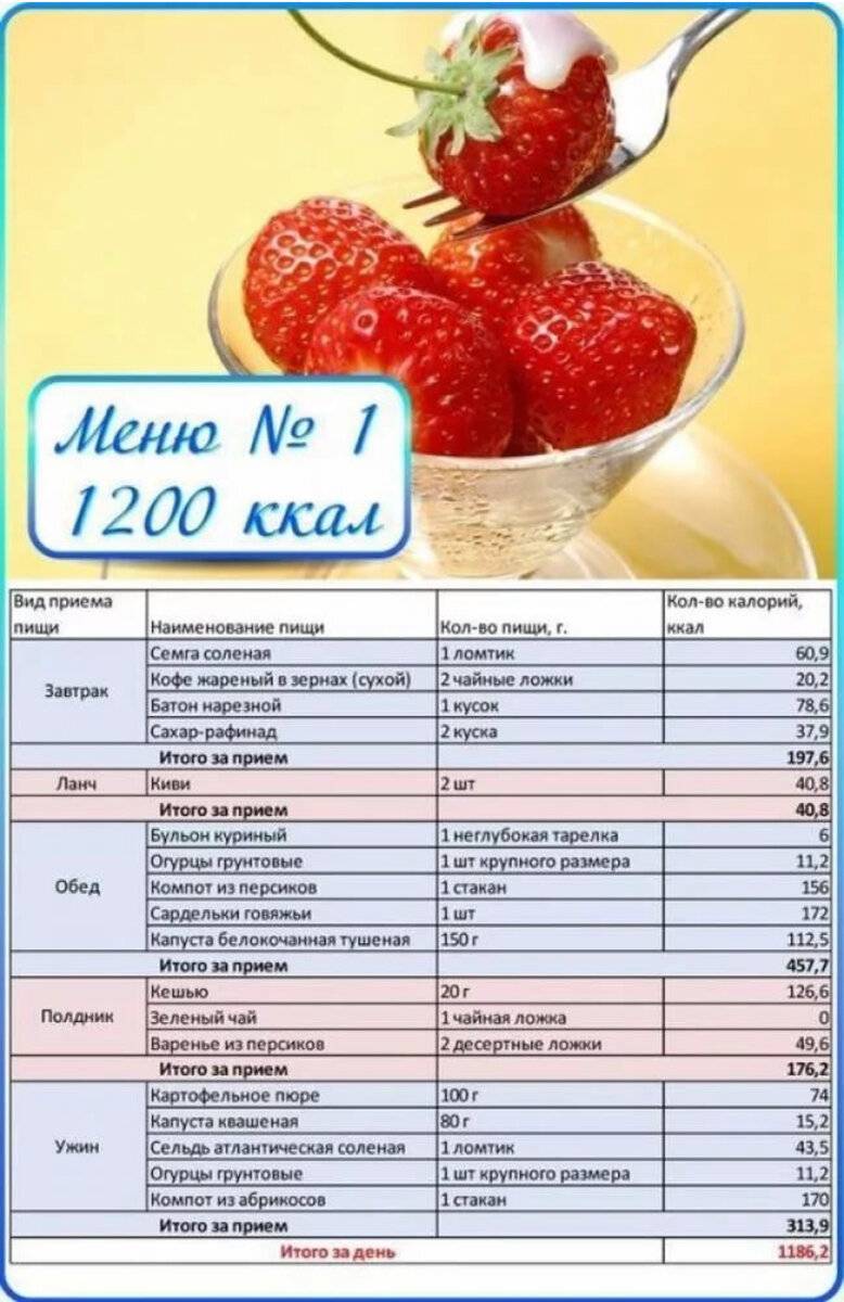 Диета 1200 калорий что это за система, меню на 14 дней минус 10 кг