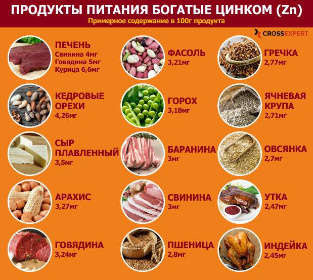 В каких продуктах содержится цинк: таблица содержания цинка в продуктах питания