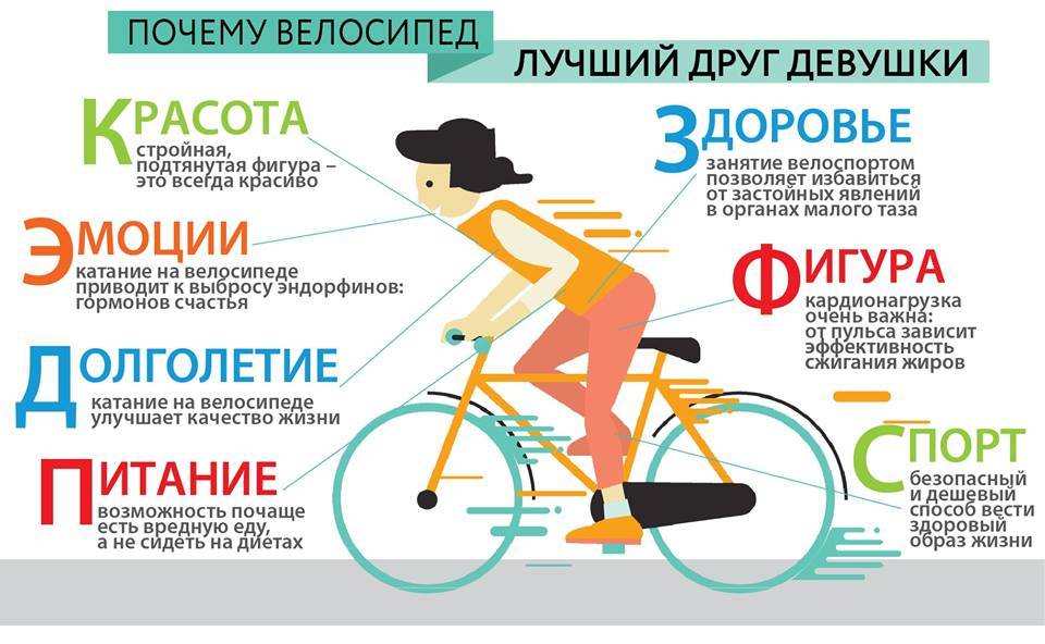 Как выбрать первый велосипед — ride a bike!