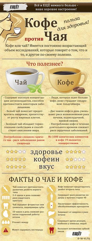 Чай или кофе: что полезнее и вреднее?