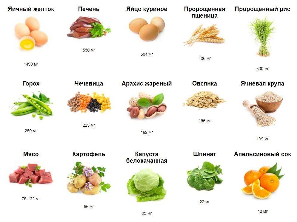В каких продуктах содержится витамин в | 15 продуктов