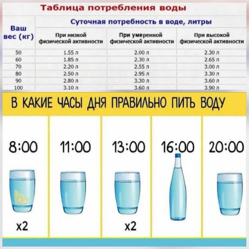 Как выпивать больше воды каждый день - wikihow