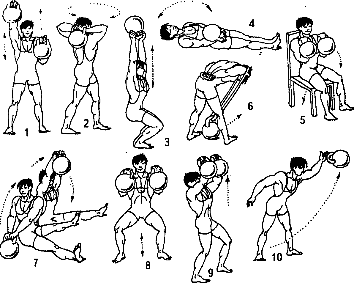 Правильное выполнение силовых упражнений. Гиревой спорт комплекс упражнений. Упражнения с гирями для начинающих тренировочный комплекс. Комплекс упражнений с гирей 16 кг. Комплекс упражнений с гантелями + гири.