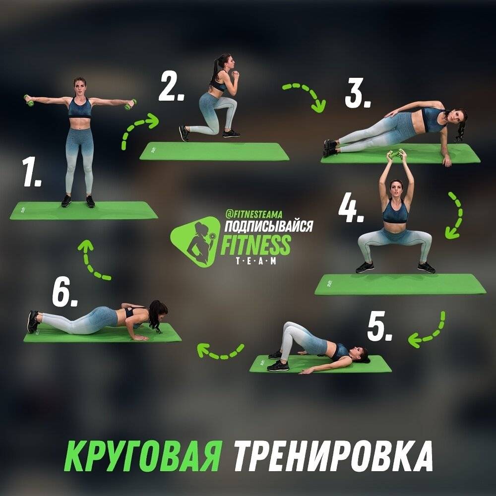 Интервальные тренировки (видео уроки) - timestudy.ru