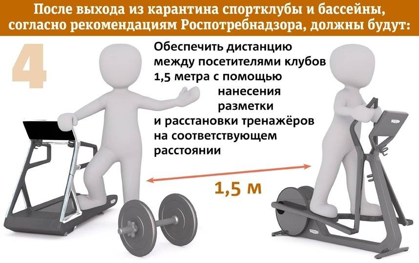 Когда откроют фитнес-клубы и спортзалы в москве после карантина, рассказал столичный мэр