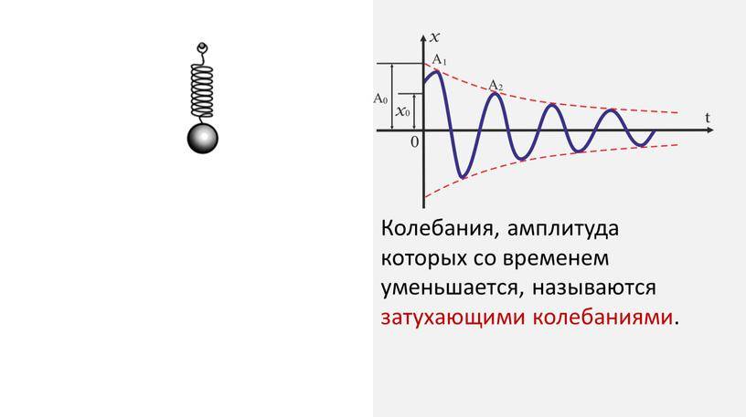 Экг: описание, норма и признаки патологий