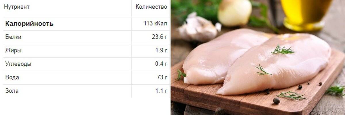 Сколько калорий в куриной грудке (запеченной, жареной)? | mnogoli.ru