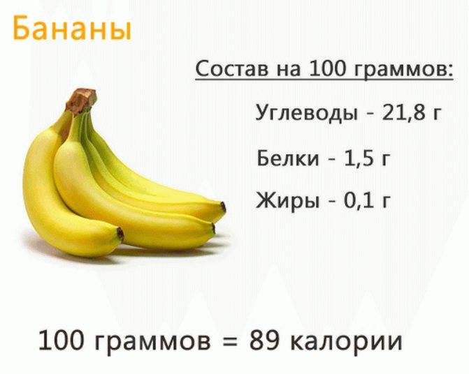 Полезные свойства и химический состав банана