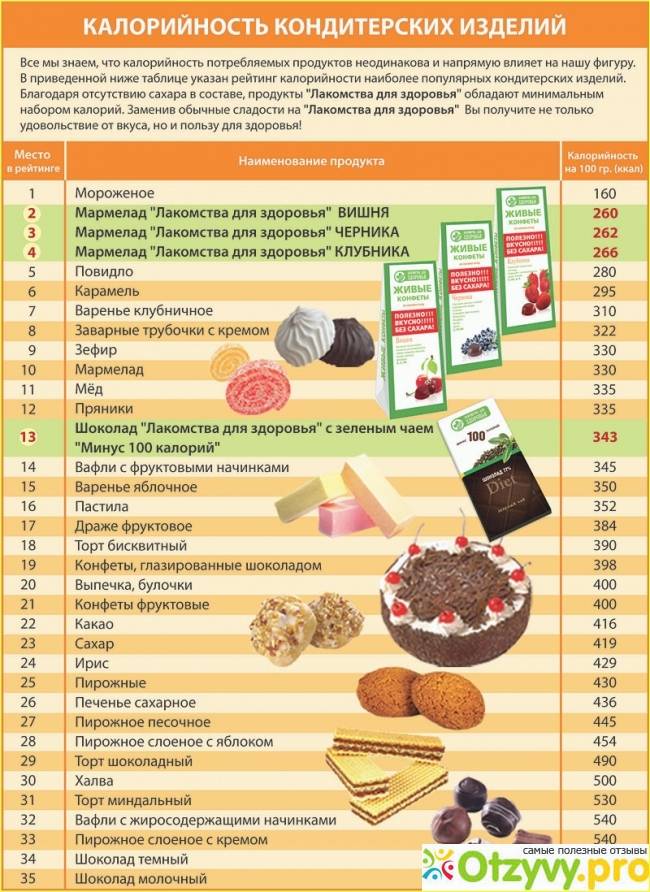 Таблица калорийности продуктов | food and health