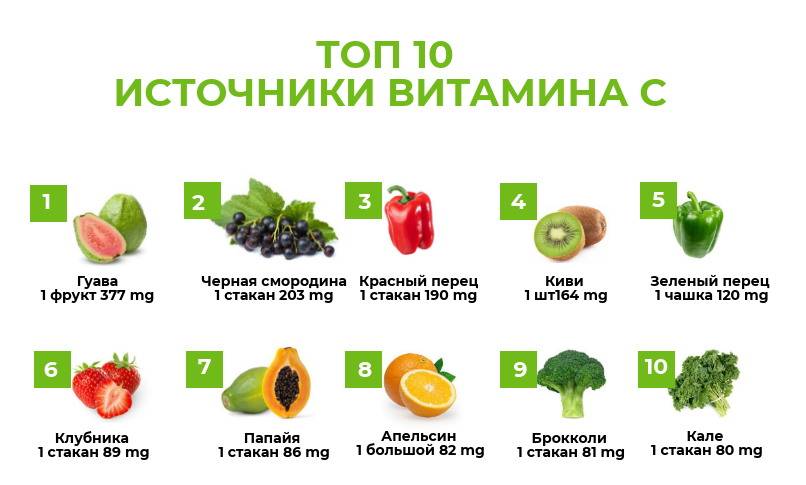В чем содержится витамин с в большом количестве — таблица со списком продуктов
