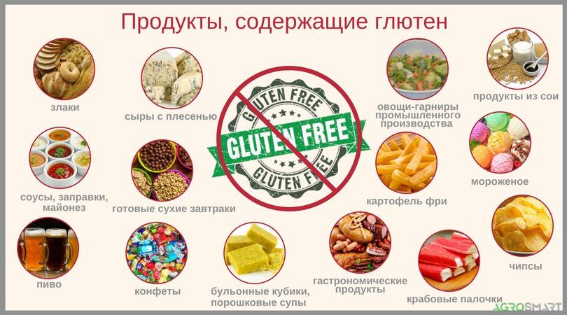 Продукты без глютена - gluten free life | жизнь без глютенаgluten free life
