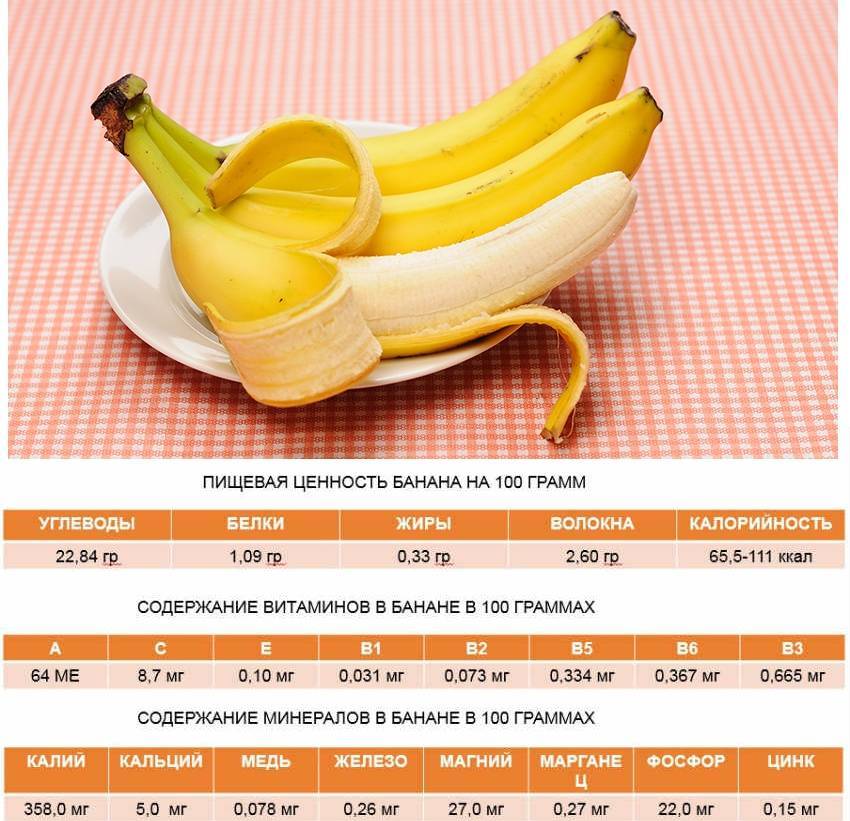 Польза и вред банана, пищевая ценность, состав, применение в лекарственных целях  