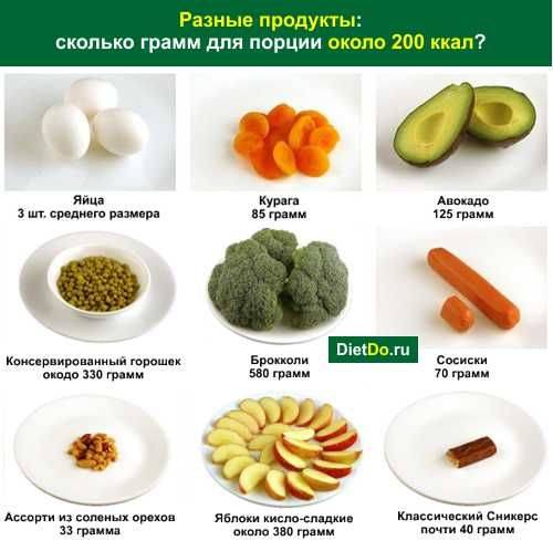 Низкокалорийные продукты для похудения - таблица: рацион питания и блюда